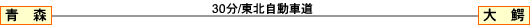 自動車をご利用の場合２