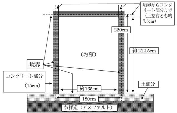 区画の参考（第1種）