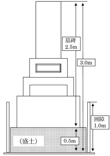 お墓の形状（参考）